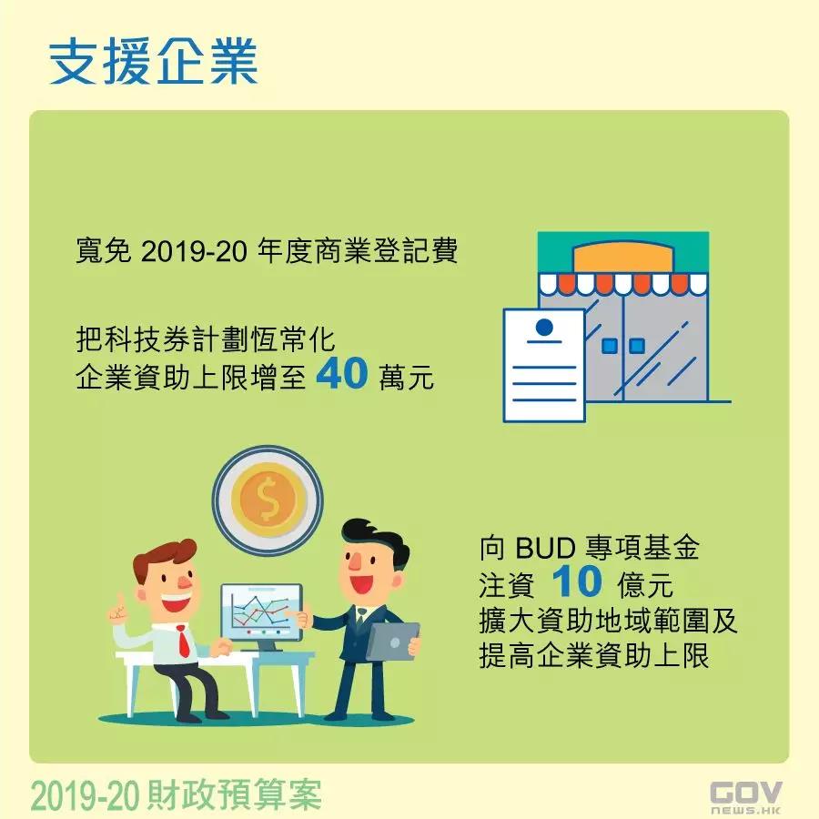 香港財(cái)政預(yù)算案：寬免香港公司商業(yè)登記費(fèi)