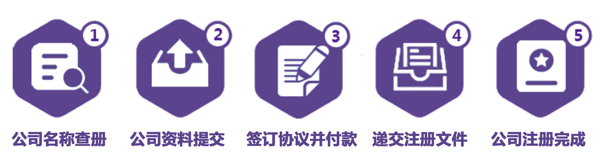 澳門公司注冊(cè)流程