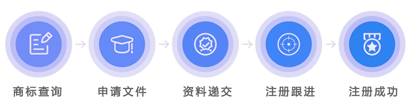 香港商標(biāo)注冊(cè)流程