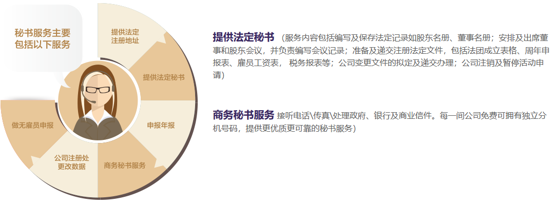 代辦香港公司秘書(shū)服務(wù)內(nèi)容