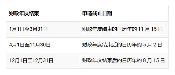 香港公司財稅年結(jié)日