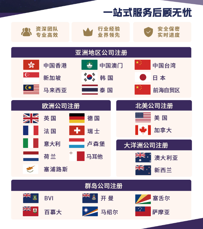 跨境電商注冊(cè)海外公司