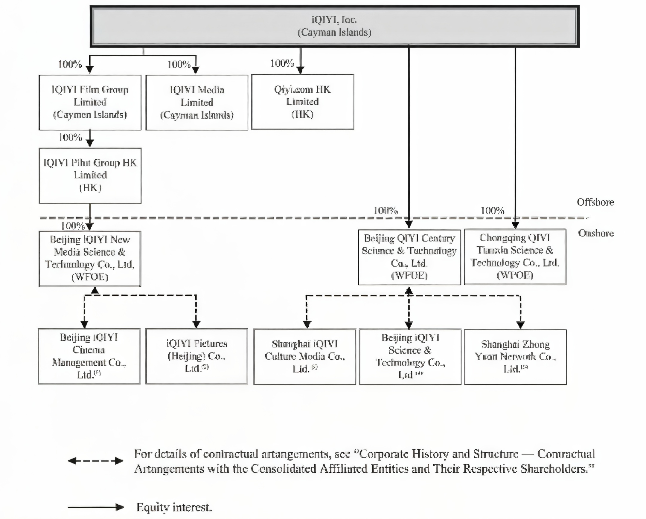 設(shè)立WOFE公司案例