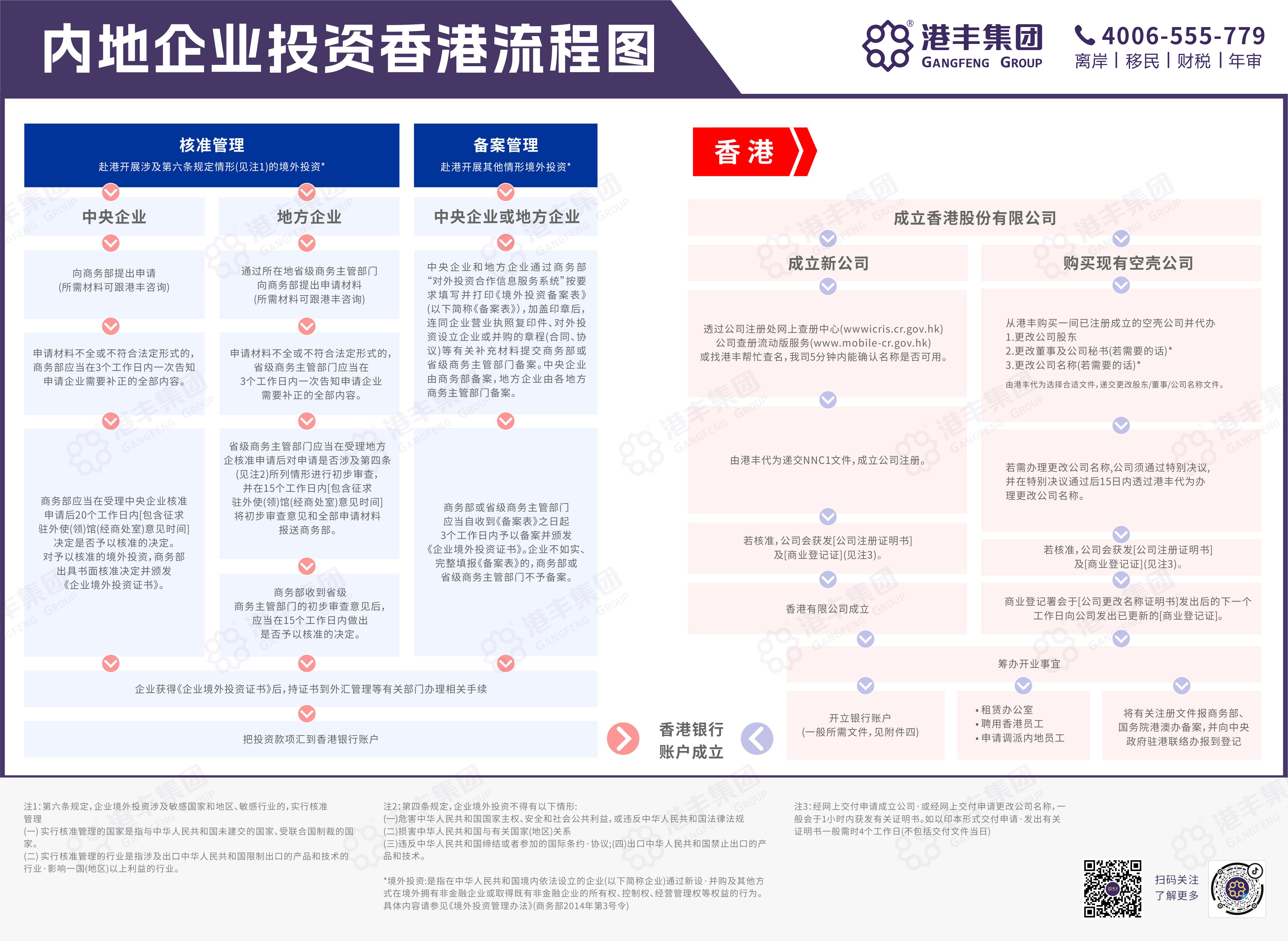 香港ODI境外投資備案 .jpg